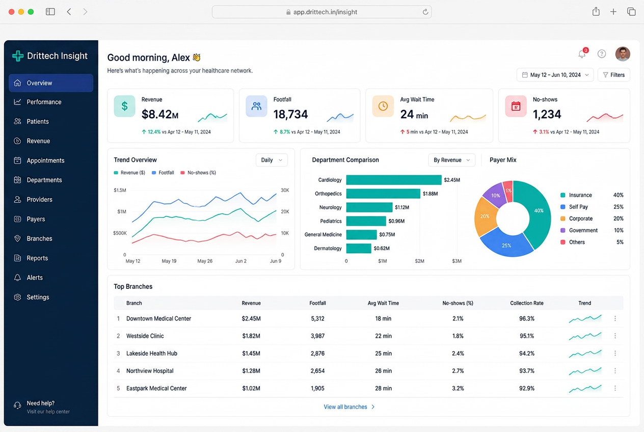 Management Dashboards & Analytics product screenshot