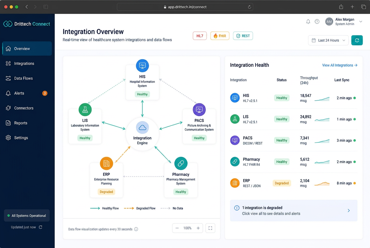 System Integration & API Solutions product screenshot